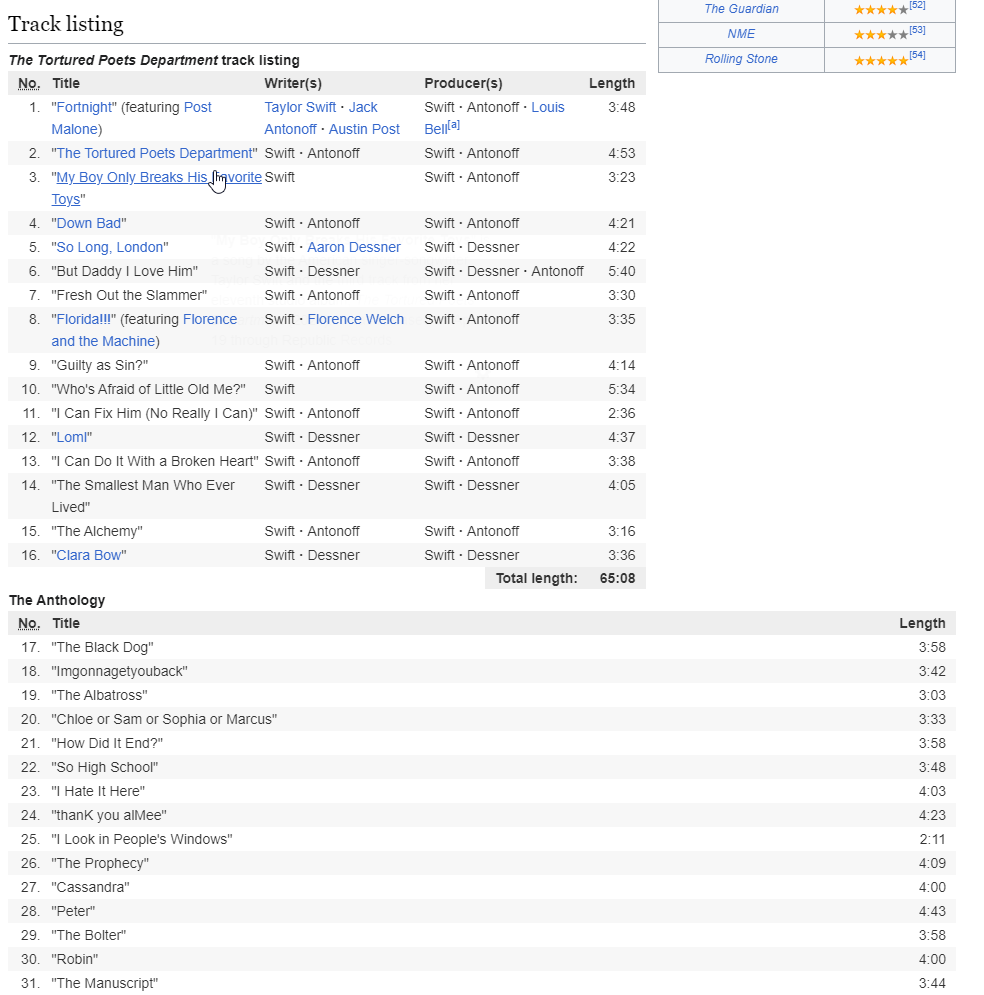 devkesler's tweet photo. The devil works hard but Swiftie Wikipedia editors work harder https://t.co/1xLaaPJXng