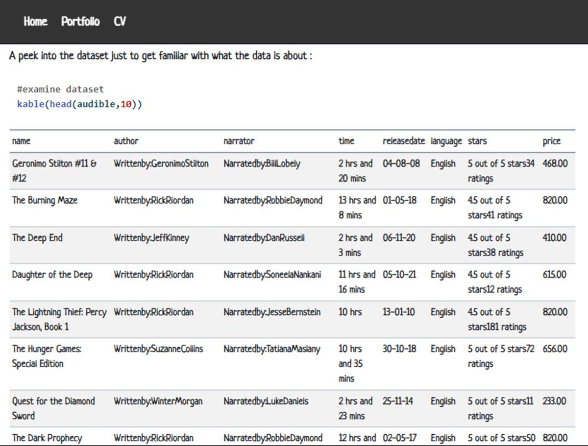 arduinounoboy's tweet image. Out with my first Data Cleaning project in R 🧹📊
Leveraged various techniques such as handling missing values, dealing with duplicates, and type conversion. Nothing beats the feeling of having clean data ready for further analysis #RLanguage #DataCleaning #DataAnalytics