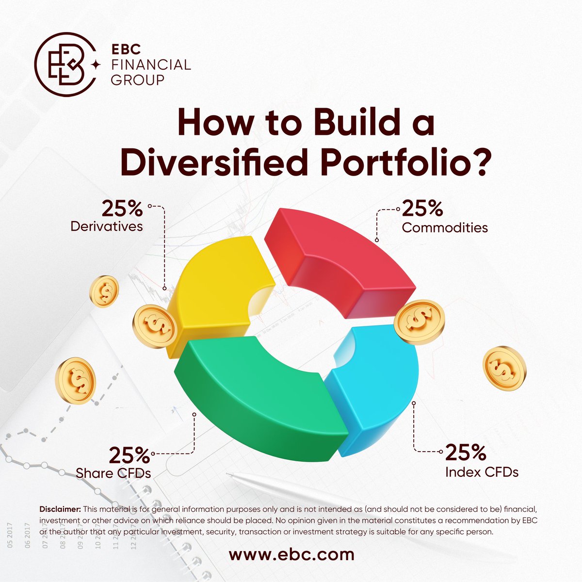 Traders adept at risk management typically maintain a well-rounded, diversified portfolio. Are you also embracing diversity in your portfolio? How varied are your investments? Where Your Goals Begin Visit our website: ebc.com #ForexTrading #TradingPortfolio