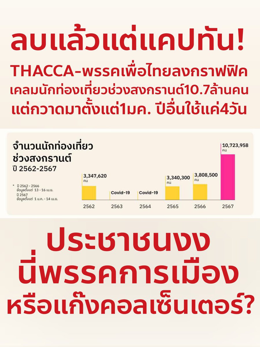 SleeplessBKK's tweet image. แก็งค์คอลล์เซ็นเตอร์ถูกจับได้คาหนังคาเขา 😂😂
Quick claim แล้วนึกว่าจะไม่มีคนทักท้วง
พอคนเริ่มทักท้วงว่าเอาแอปเปิลมาเทียบกับส้ม ก็รีบลบ
แต่ลบไม่มัน 😂