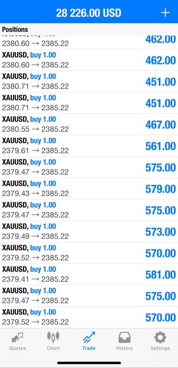 TraderTengku's tweet photo. Bommm!!! almost #60pips running profit broo,yahuuuuu Easy again make money with George ✅

Close half layer,if you want hold make breakevent https://t.co/2fM5YExeAo
