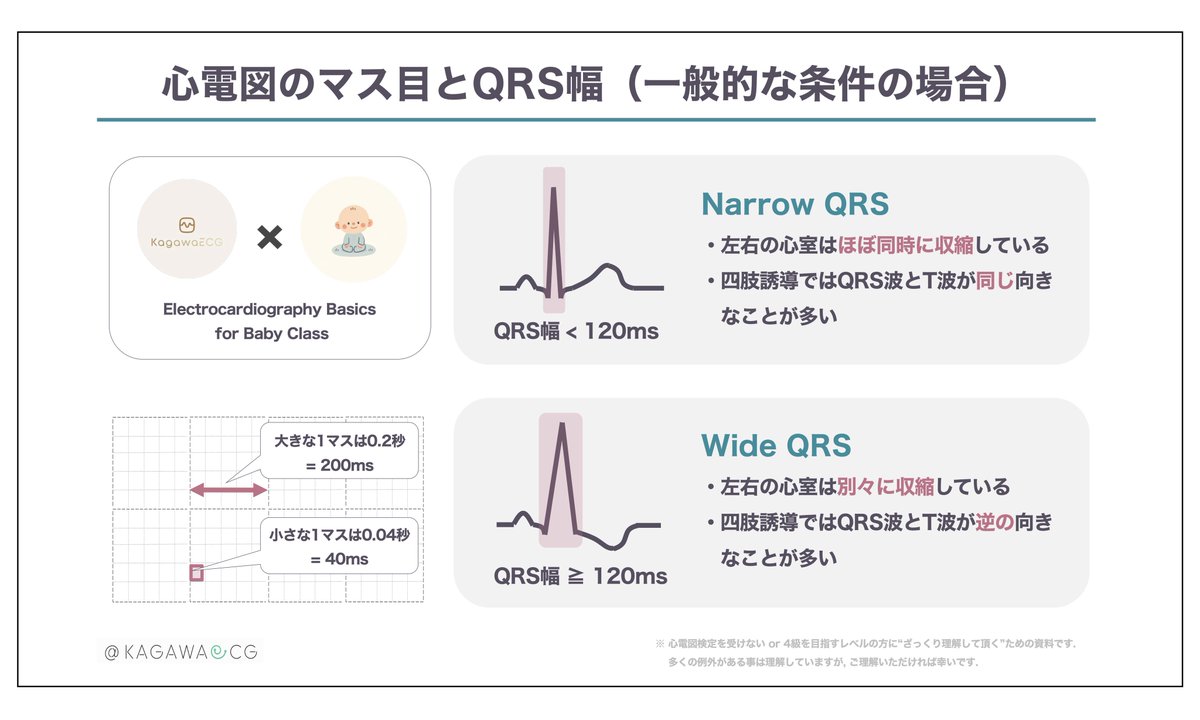 ▶️ 心電図のマス目とQRS幅