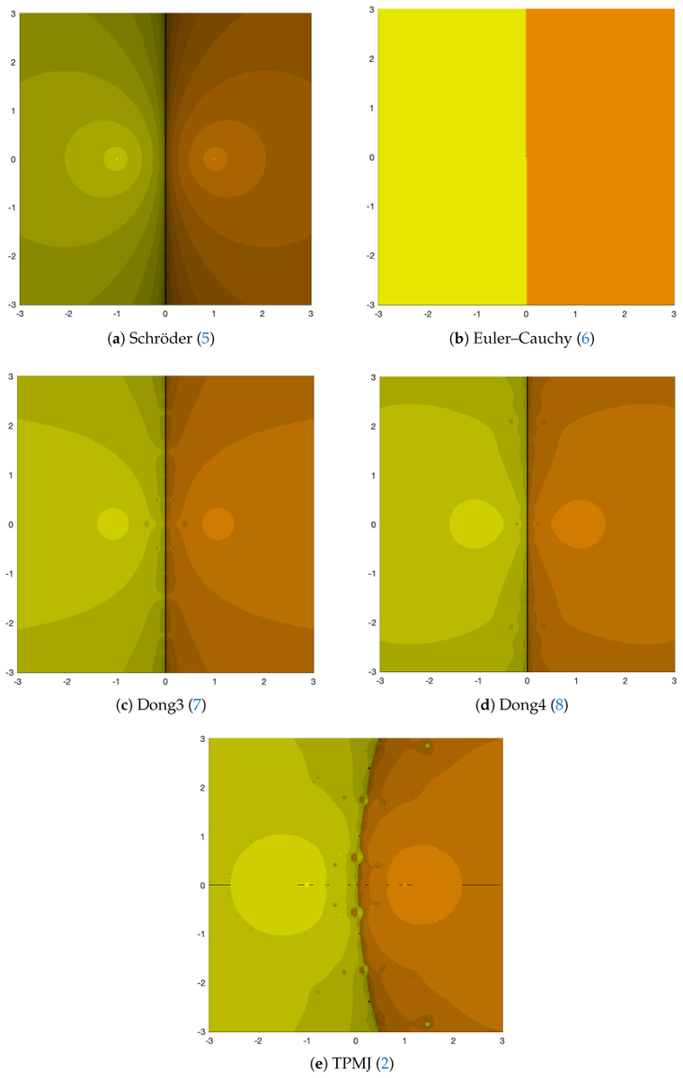 Symmetry_MDPI's tweet photo. #mdpisymmetry Check this published article "On a Fifth-Order Method for Multiple Roots of Nonlinear Equations" at https://t.co/zY3zW7OqVN
Author: Beny Neta
#nonlinearequations
@NPS_Monterey
@ComSciMath_Mdpi https://t.co/DLuAO9oNb2