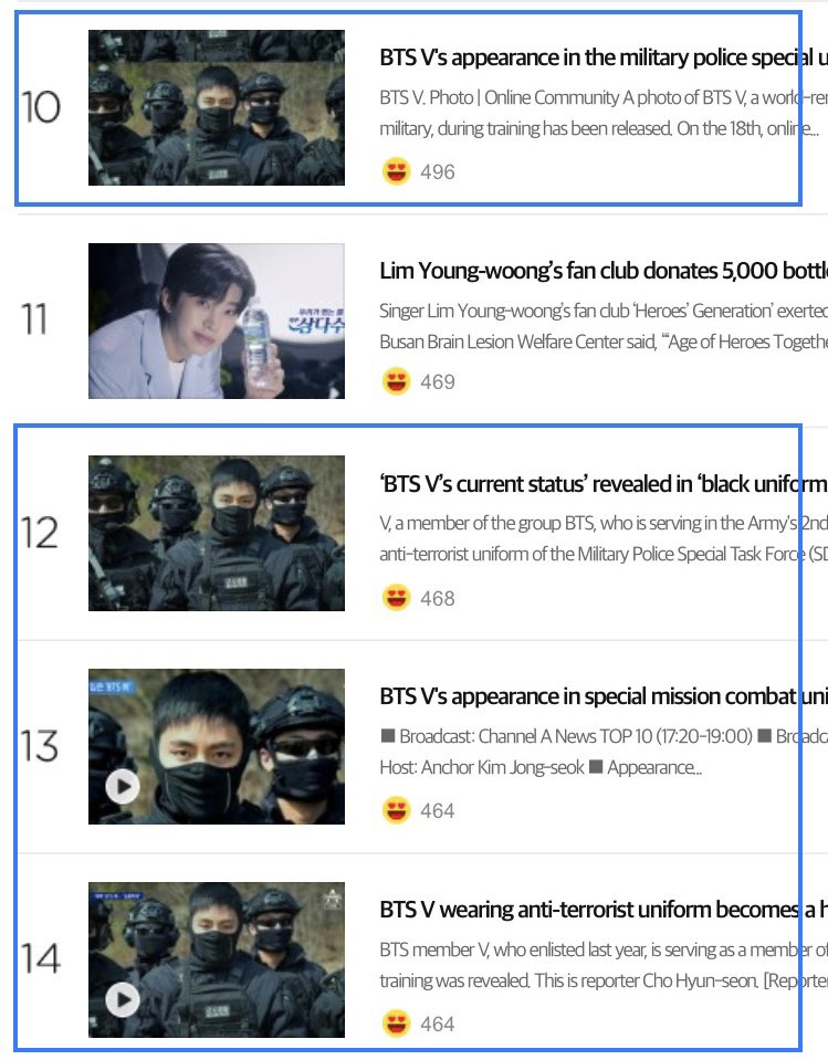 naver_taehyung's tweet photo. 20240419 #Taehyung for 9AM Ranking Result

9AM 496 ranked #10
5 articles are ranked in TOP 30: #10, #12, #13, #14, #26

🌷 5 articles are ranked in TOP 30 
❌ None surpassed goal of 4k

Thank you!

#BTSV #TAEHYUNG #방탄소년단뷔 

🔗https://t.co/P2dA8sgjtf https://t.co/iaCodZEmaX