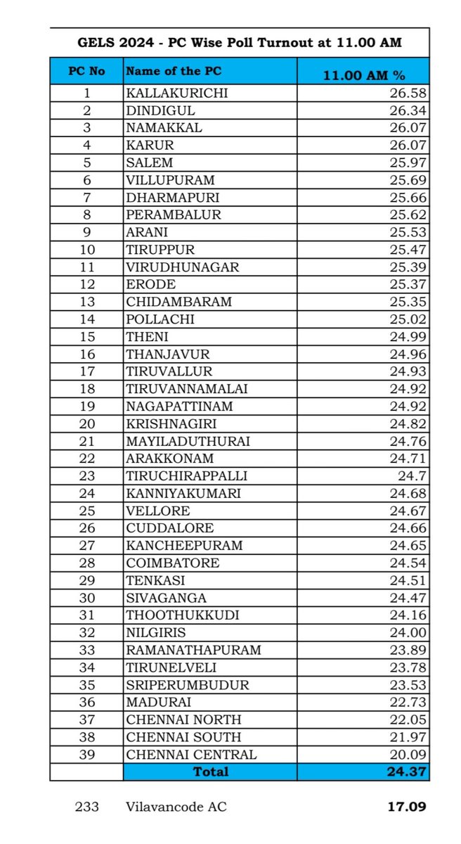 #Chennai super da makkale🥳