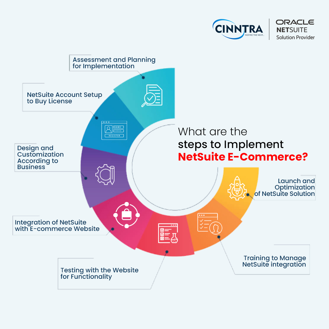 Transform your e-commerce dreams into reality with #NetSuite! Dive into a world where seamless integration, stunning design, and effortless functionality converge.

 #netsuiteerp #ecommerce #integration #erpsoftware #clouderp #erpimplementation