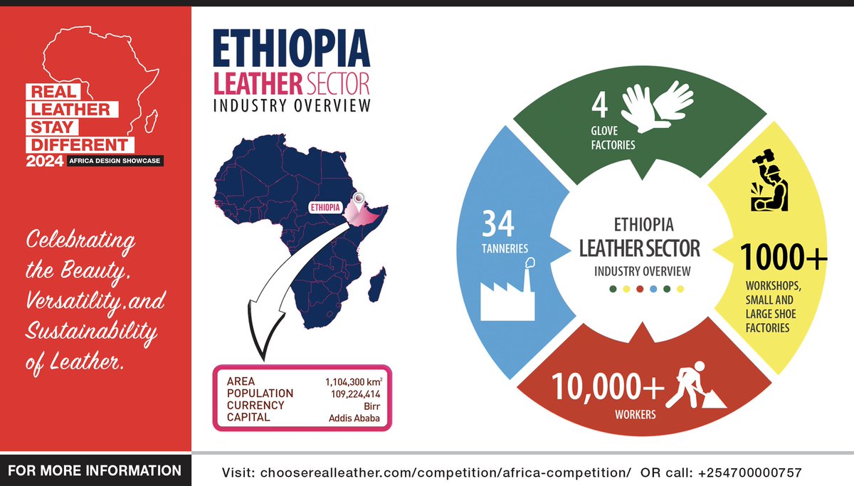 Ethiopia's leather sector aim to skyrocket the GDP contribution to 17.2% by 2030, thanks to the Home-Grown Economic Reform Agenda. #Ethiopia's designers are participating in the RLSD Africa Design Showcase 2024: shorturl.at/bgEGT #AfricaLeatherDesignShowcase #SlowFashion