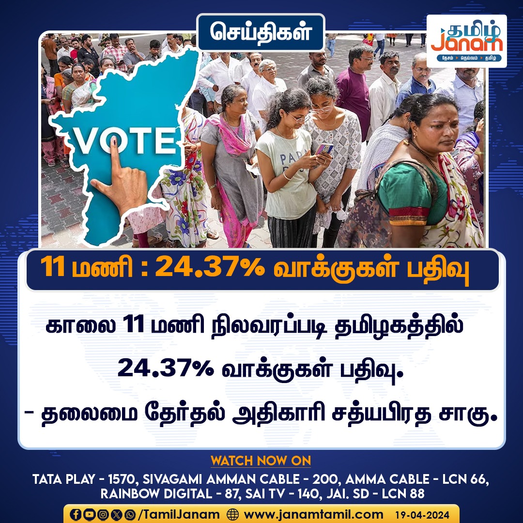 வாக்குப்பதிவு  நிலவரம் 

 #Election2024  #votenow  #castyourvote  #April19 #LokSabhaElections  #TamilJanam #chennai #vote4nation #loksabhaelection2024 #Tamilnadu