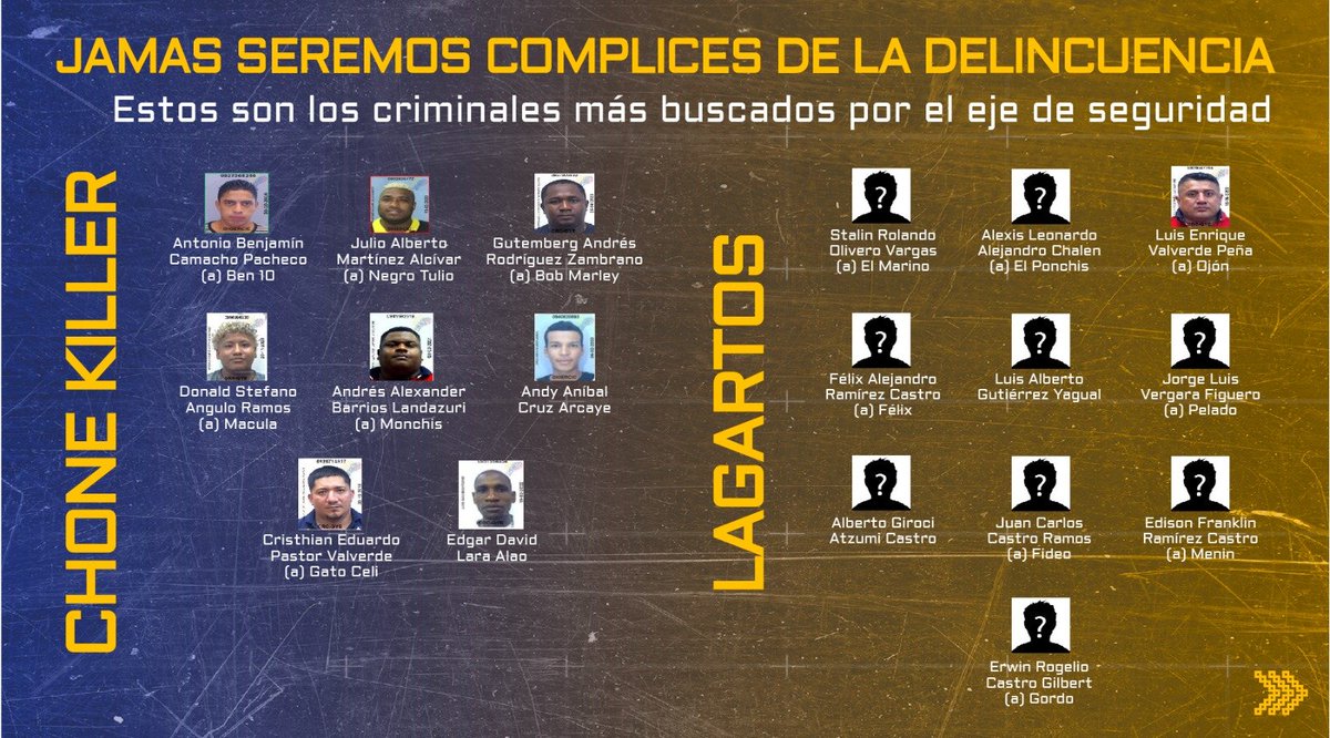 Gobierno del Ecuador comparte la lista de criminales más buscados.