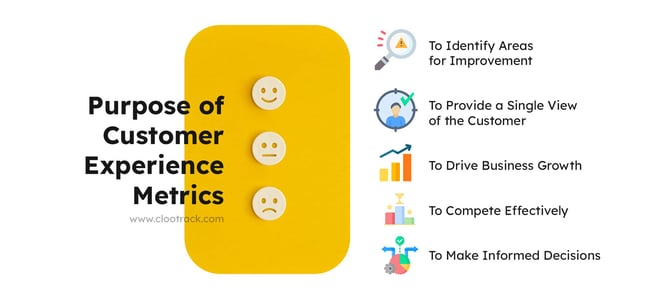CX metrics are like special tools that help us understand how well we are doing with our customers. They show us important numbers! Here are 11 key CX metrics that you must know: bit.ly/3Joep59 bit.ly/3Jog7n1 #cxmetrics #cx #customerexperience #metrics