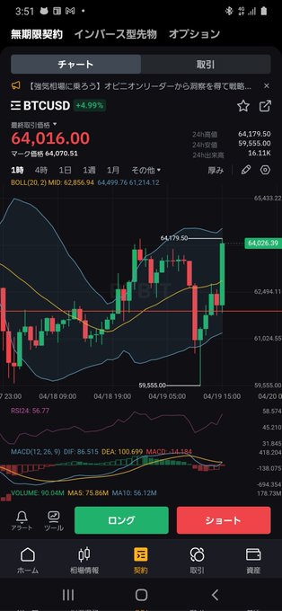 下がったと思ったら今度はなんなのお～‼️ もぉ～わけわからん‼️ #BTC https://t.co/YSwrhWICNe<a href="/tag/btc"class="tags">#BTC</a>