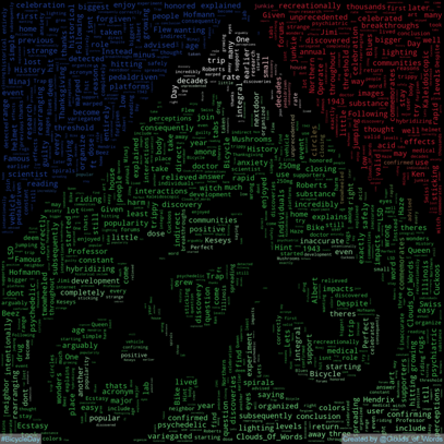 2024-04-19 is #BicycleDay
#WordCloud #WordCloudArt #DigitalArt #Art #Artwork