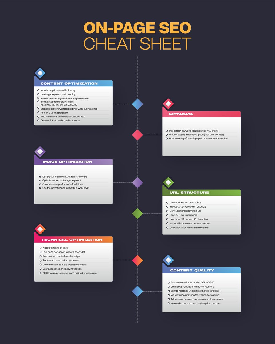 On-Page SEO? More like On-Point SEO! (Cheat Sheet)

If you want your pages to rank higher than a giraffe's neck on Google, you gotta master the art of on-page SEO.

Follow @webjinnee

#OnPageSEO #SEOTips #SEOStrategy #ContentMarketing #DigitalMarketing #SEOOptimization