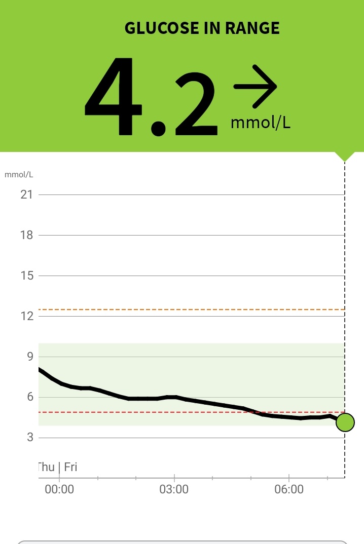 Off for a last minute eye check up only  📞 them y'day 😃 Can still see blood in eye after laser treatment a month ago #gbdoc #nhs #diabetes Least blood glucose behaving- for now 😆