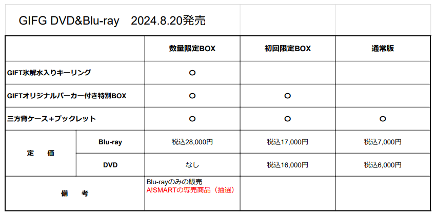 GIFTの円盤は３種類
それぞれで特典が異なるってことですね

数量限定BOXはアスマート専売で抽選

gift-official.jp/news0419.html

#推し事MEMO