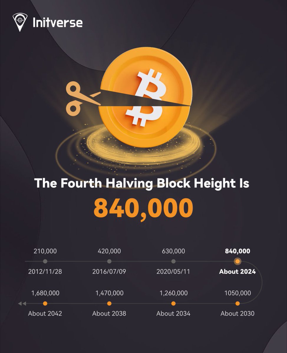 🎉Welcome to the #InitVerse era! With the fourth halving of Bitcoin, the possibilities for exploration and innovation are also increasing. 🔐 ⛏️ The Bitcoin halving (block 840,000) is not only a milestone for the digital currency world, but also a sign of our commitment to the