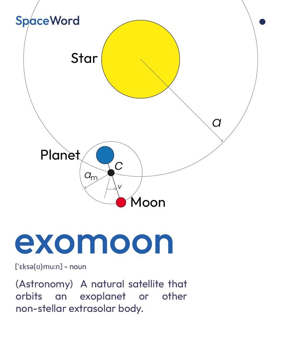🌌📚 #SpaceWord 🌙 Exomoons: moons around planets beyond our solar system, expanding our cosmic horizons! What space discovery fascinates you? 🚀 #ParisAirShow #PAS25