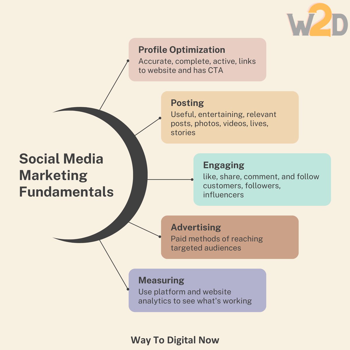 Unlock the Power of Social Media Marketing with These Fundamentals!
#SocialMediaMarketing #DigitalMarketing #MarketingTips #SocialMediaTips #OnlineMarketing #MarketingStrategy