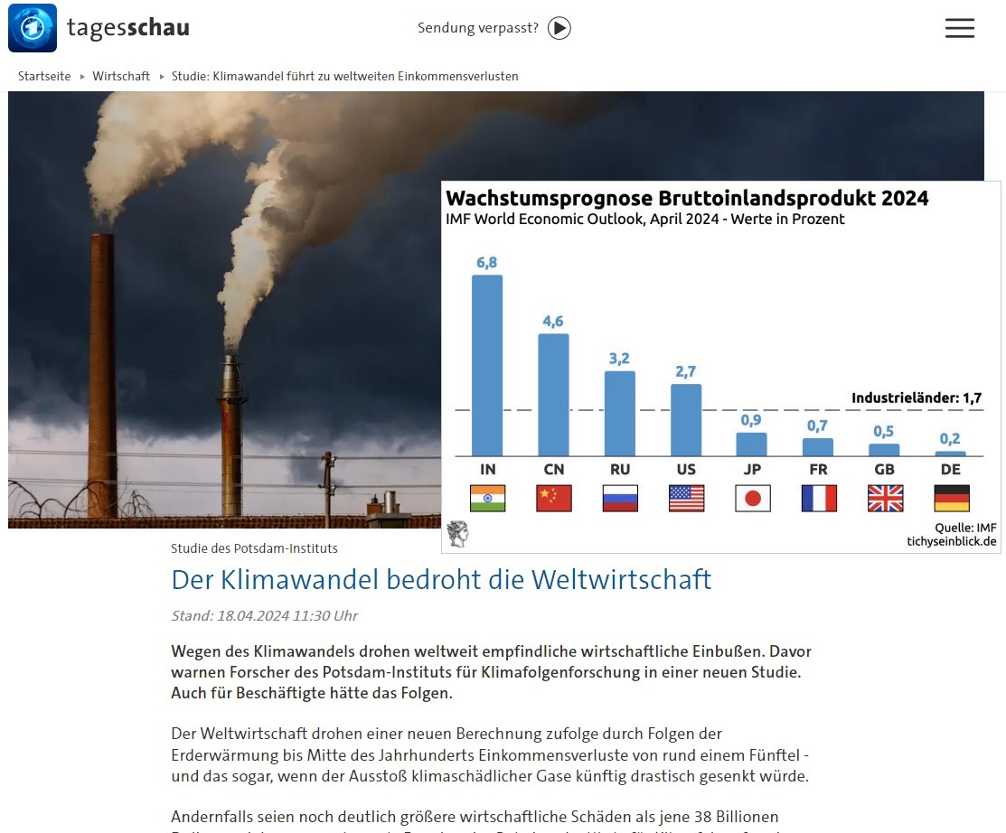 Nur in Deutschland schlägt der Klimawandel voll auf die Wirtschaft durch; nur bei uns!😀😀😀 Es ist schon brachial, was für einen baren Unsinn und verlogenen Bockmist der #OERR inzwischen abliefert. Anders kann ich das nicht mehr ausdrücken! Die #Tagesschau, #ARD sagt, der