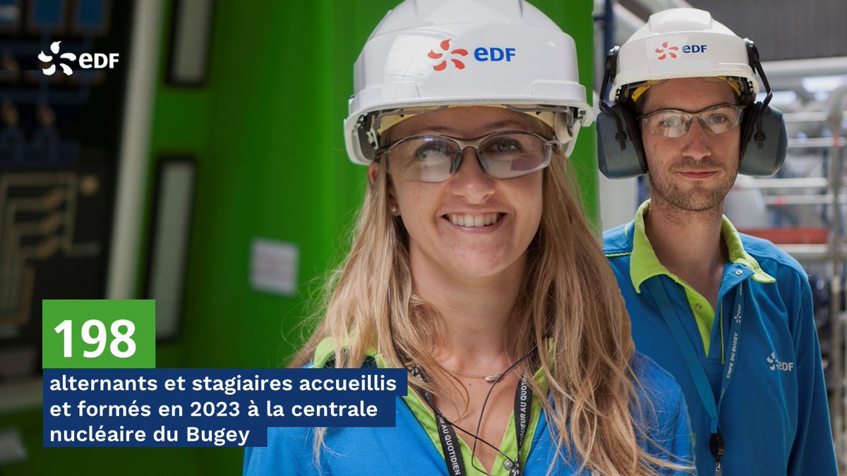 [#LeSaviezVous ?]

En 2023, la centrale nucléaire #EDFBugey a accueilli près de 200 apprentis et stagiaires !
Cette année, ce sont 52 offres d’alternance qui sont à pourvoir pour la rentrée prochaine.

Rejoignez nos équipes dynamiques !
➡️edf.fr/edf-recrute/re…