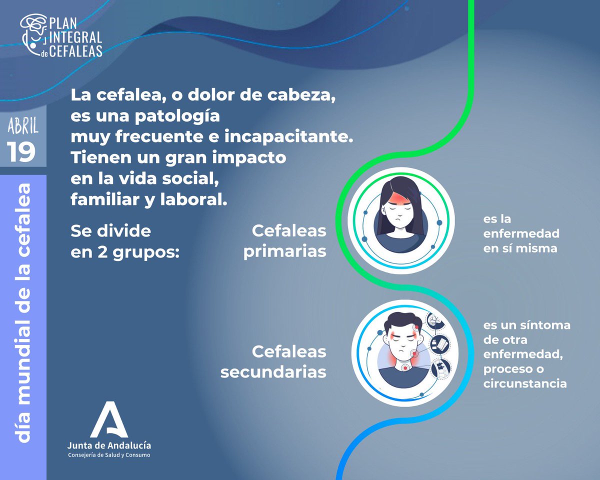 🧠Hoy es el #DíaMundialdelaCefalea. Se calcula que más de un millón de andaluces padece esta patología, que puede llegar a ser altamente incapacitante, lo que conlleva un elevado impacto a nivel emocional, sociolaboral y en la calidad de vida. 💚Nuestro ánimo y apoyo.