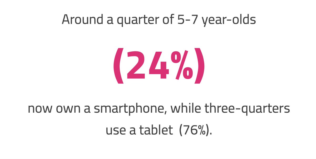 Shocking statistic from Ofcom. Only solution is to ban those aged 5-7 from buying phones and tablets. (That's how it works, right?) ofcom.org.uk/news-centre/20…