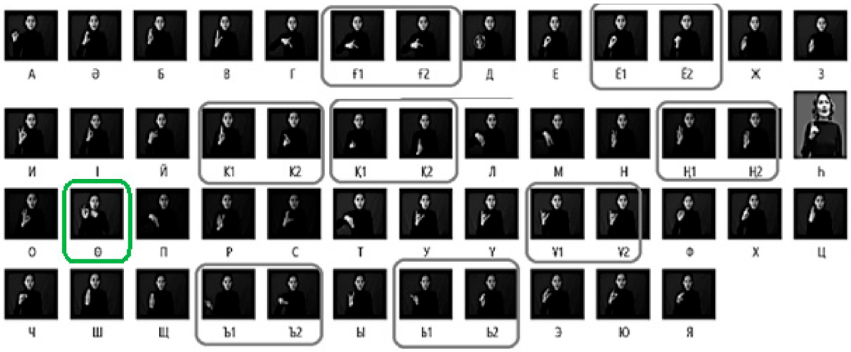 Sensors_MDPI's tweet image. Sign Language Recognition Method Based on Palm Definition Model and Multiple Classification
mdpi.com/1424-8220/22/1…
#SignLanguage #HandShape #PalmDefinitionModel #MediaPipeFace #MediaPipeHands #SVM