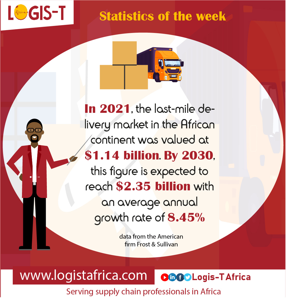 📊 𝐒𝐭𝐚𝐭𝐢𝐬𝐭𝐢𝐜𝐬 𝐨𝐟 𝐭𝐡𝐞 𝐰𝐞𝐞𝐤 The last-mile delibery market in Africa #deliverymarket #logistics #supplychain #africa #lastmile #logistafrica