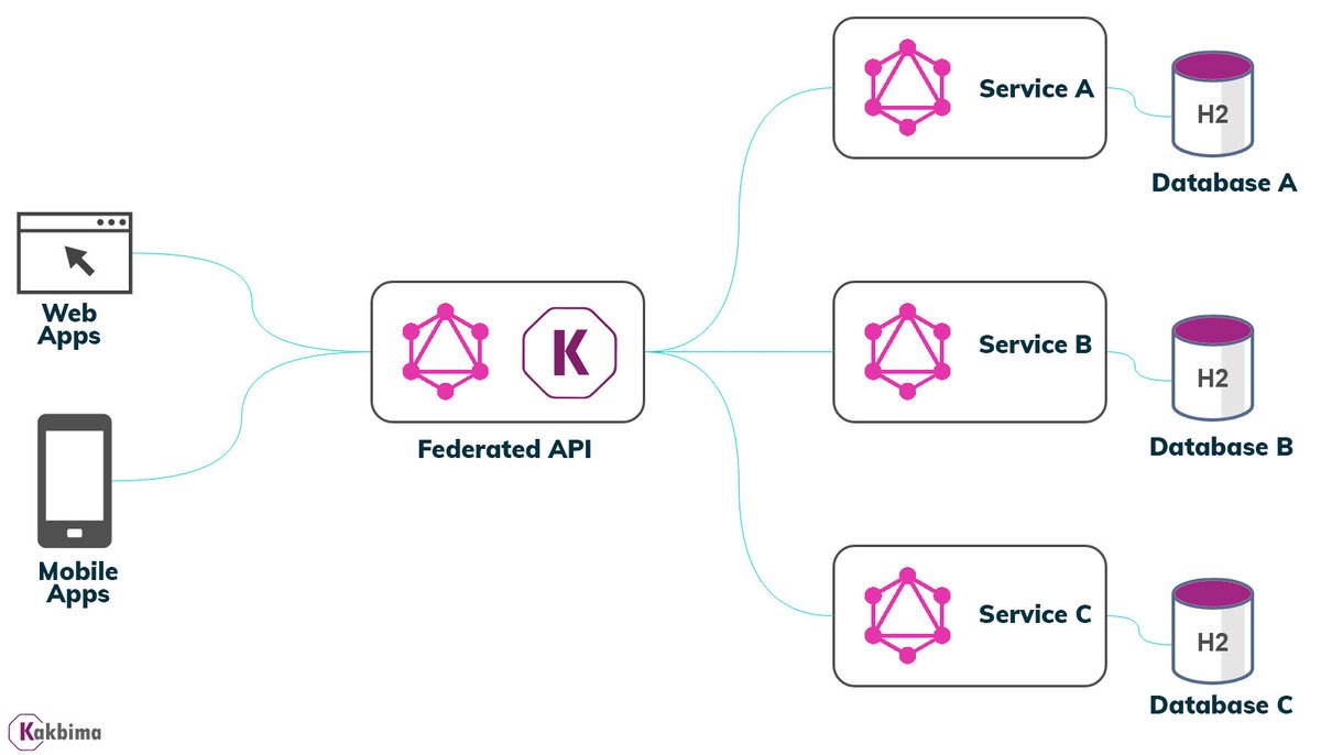 KakbimaOfficial's tweet photo. Learn how we have optimized our insurance management platform by adopting GraphQL within our microservices architecture⤵️
https://t.co/247HWf89wV https://t.co/E0MuJ0B3mu