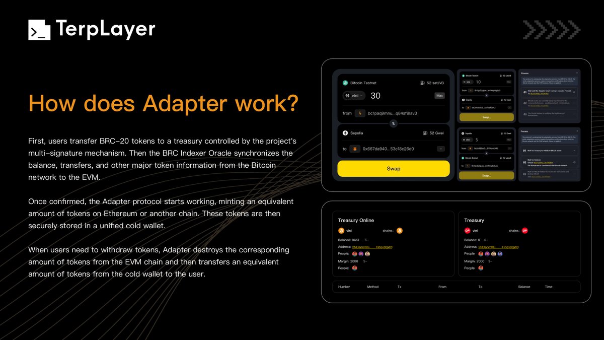 🔄 Unveiling the Power of the Adapter ! 🌐 🔧How does Adapter work? #Adapter #brcfi #BTCHalving2024 #BTClayer2