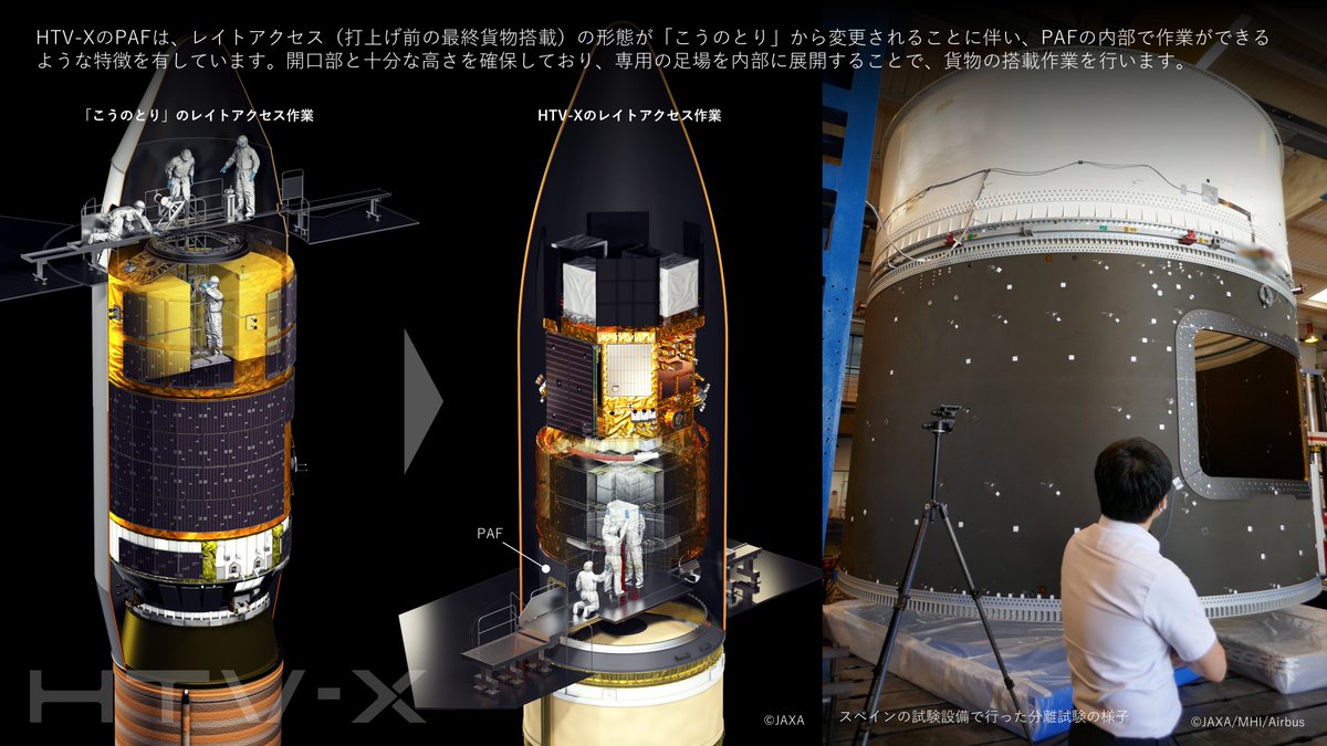 去る2023年8月、海外の工場で製造・試験を進めていたHTV-X1号機用のPAF