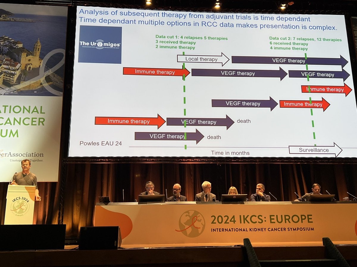 Great to be in Sitges! KN564 expectations for subsequent therapy numbers in adjuvant #kidneycancer pembrolizumab should be tempered because it is a moving target in how we capture it @tompowles1 #IKCS2024. So I think KN564 post therapy numbers are reasonable.