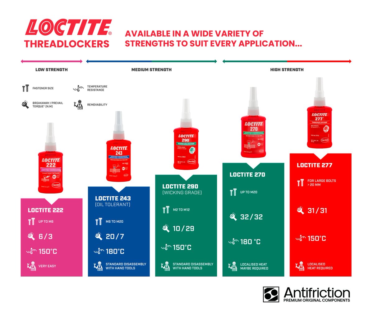 From heavy industrial equipment to finer, more delicate components, @loctite threadlockers dramatically increase the reliability of threaded assemblies. Ask for specialist advice from the Antifriction team on which strength is right for your application antifriction.co.uk/locations/