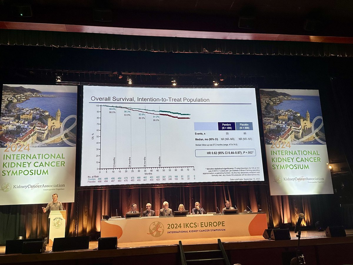 Debate: Adjuvant Therapy for Some or All? in RCC? @tompowles1 for all! Right time to be in favor of all when you have recent @NEJM paper with OS benefit! @DrChoueiri @KidneyCancer @MichaelStaehler @salvolarosa @AlbigesL @crisuarez08 @RCCadvocate @nachoduranm #IKCSEU24 #Oncology…