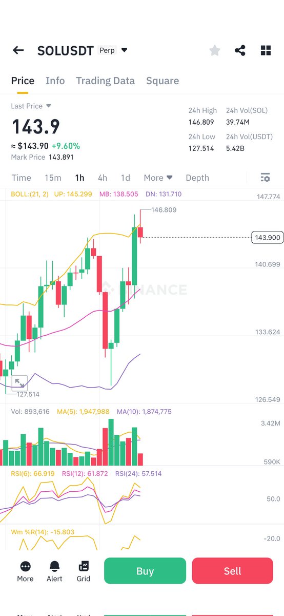 Adrab_Ahrab's tweet photo. ضربة جديدة 
 #SOL/USDT
 #Long 10x
 Entry Targets:140.7--145.8
1) 150.5
2) 160.7
3) 167.8
4) 170.9
تذكر انو دخولك مسؤليتك خليك مركز باااااهدافك 🎯🎯🎯🎯
#TOKEN2049  #Halving2024  #Crypto https://t.co/vi24Rmk7so
