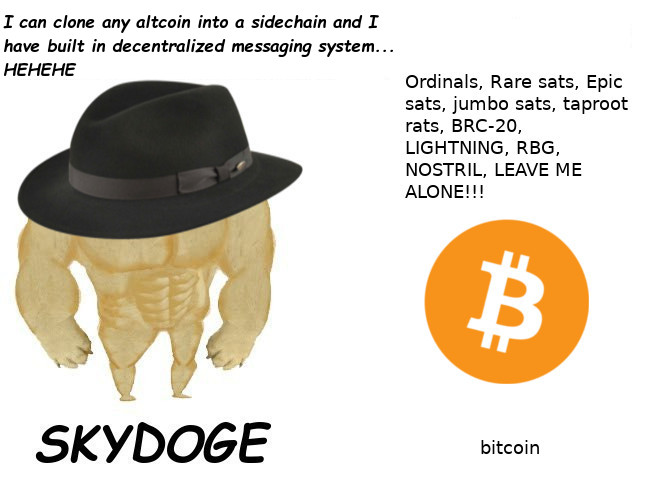 skydogenet's tweet photo. muh SKYDOGE...

#Bitcoin #BTC #BTCHalving2024 https://t.co/WicfApMPyj