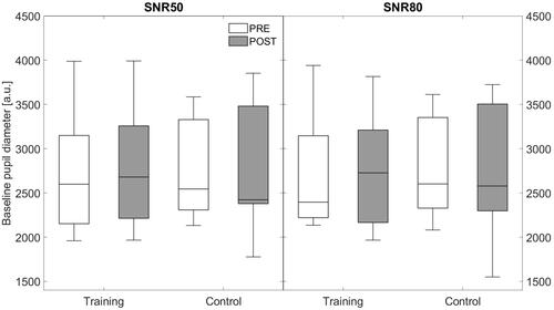 ijaonline's tweet photo. The effect of #auditorytraining on #listening effort in #hearingaid users: insights from a pupillometry study
#OpenAccess #NewArticle #IJA by Koprowska, Wendt, Serman, Dau & Marozeau
#AuDpeeps #Audiology
https://t.co/vwcABRVOyM https://t.co/BzcoRqVnux