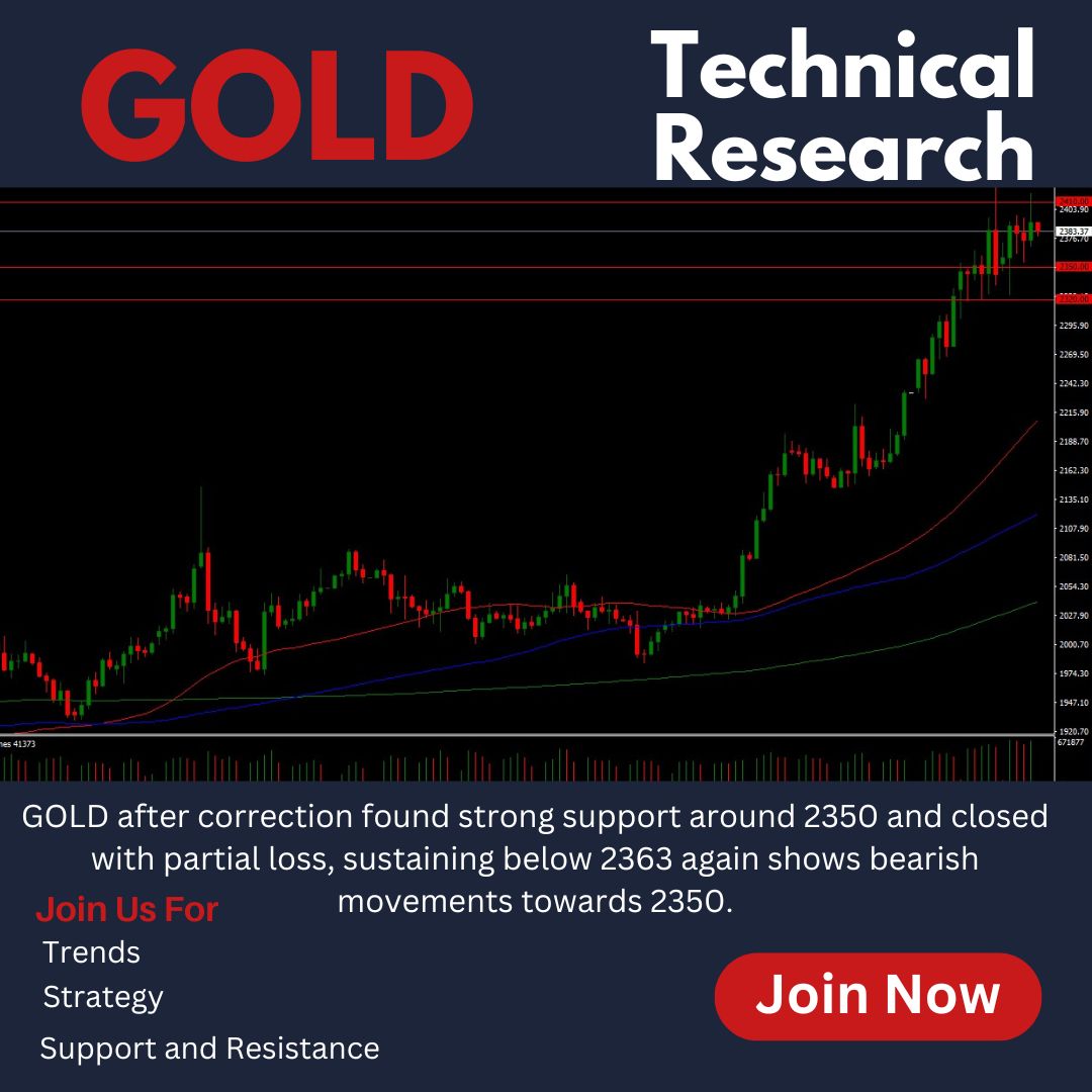 Strategy: Buy on dips
Trend: Bullish
Resistance 1: 2410
Resistance 2: 2432
Support 1: 2350
Support 2: 2320
Join us now for more updates!
#xauusdgold #xauusdsignals #xauusdtrader #xauusdanalysis #xauusdtechnicalanalysis #xauusd #xauusdgold #goldtrading #trader #trading #Daytrader