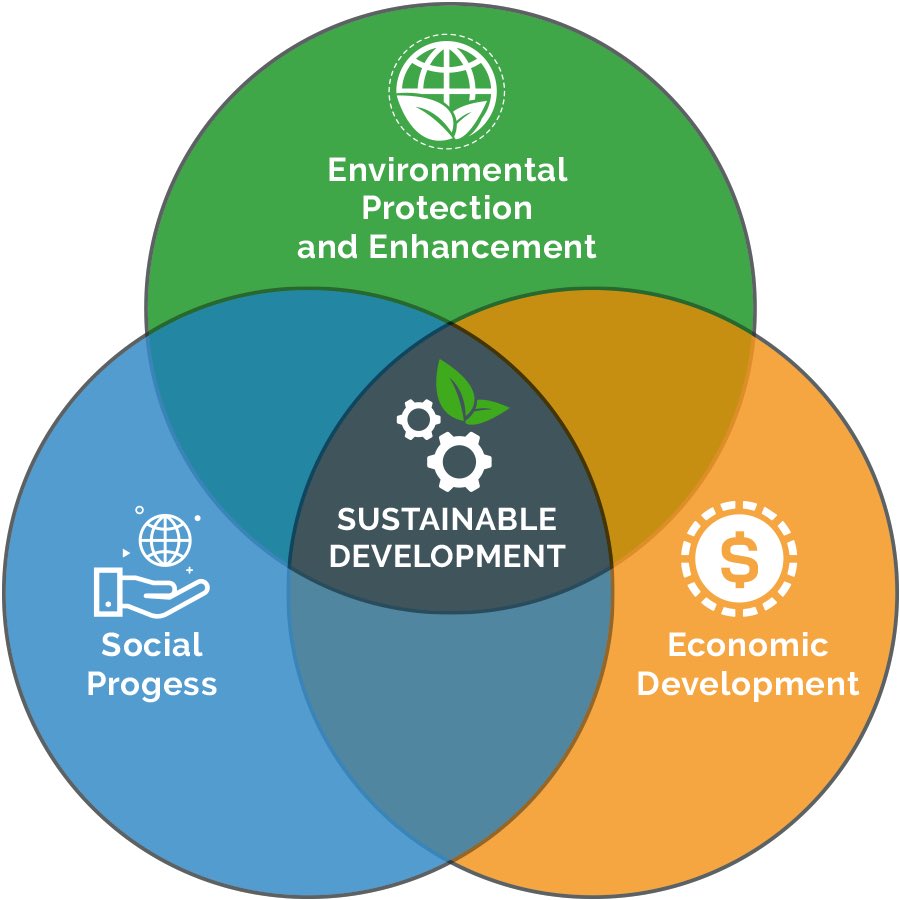 A reminder of our responsibility to protect and preserve our planet. In all our workplaces businesses are embracing sustainable practices that benefit both their bottom line and the environment. Lets continue the momentum towards a greener tomorrow
NIRA
#SustainableDevelopment