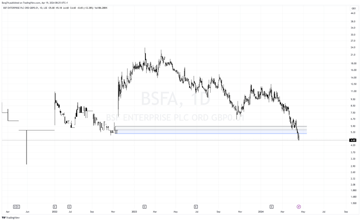 Goldman V*king Sachs⚔️ tweet media