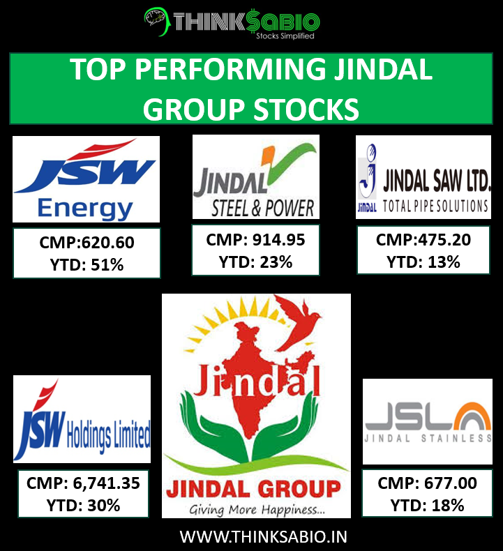 Top Performing JINDAL Group Stocks!!
#ThinkSabioIndia #StockMarketIndia #Investing #MarketNews #stockmarketupdates