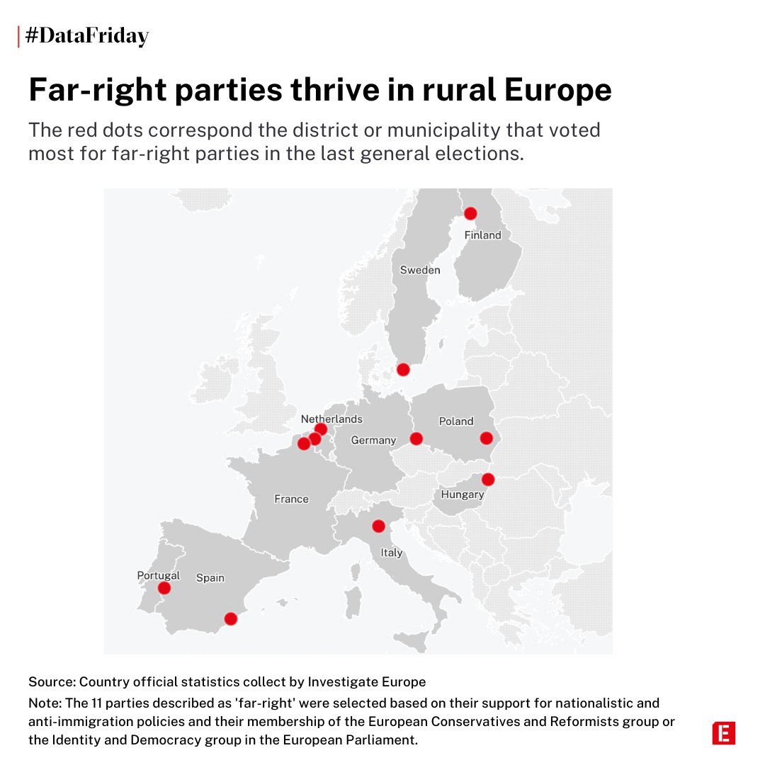 #DataFriday Far-right parties are set to win big in June’s EU elections. Investigate Europe analysis of the latest national election data from 11 countries found that these parties achieved their highest percentage of votes in rural districts. investigate-europe.eu/posts/far-righ…