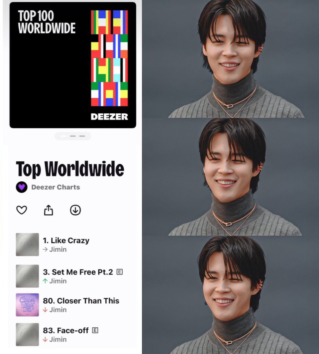 'Like Crazy' has now spent 58 days🎉🔥at #1 on Deezer Top 100 Worldwide. LC remains as the first and only song by a K-Pop act to achieve this on the platform. 🎊🎉🥳 Congratulations #JIMIN 👑👏