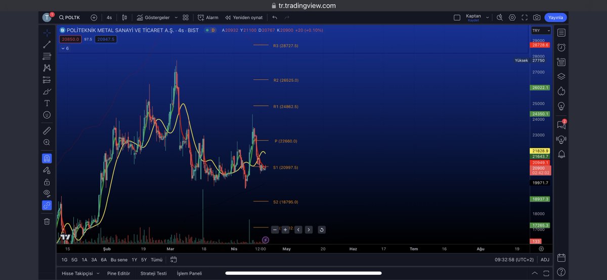 #poltk 20997 altı/üstü…