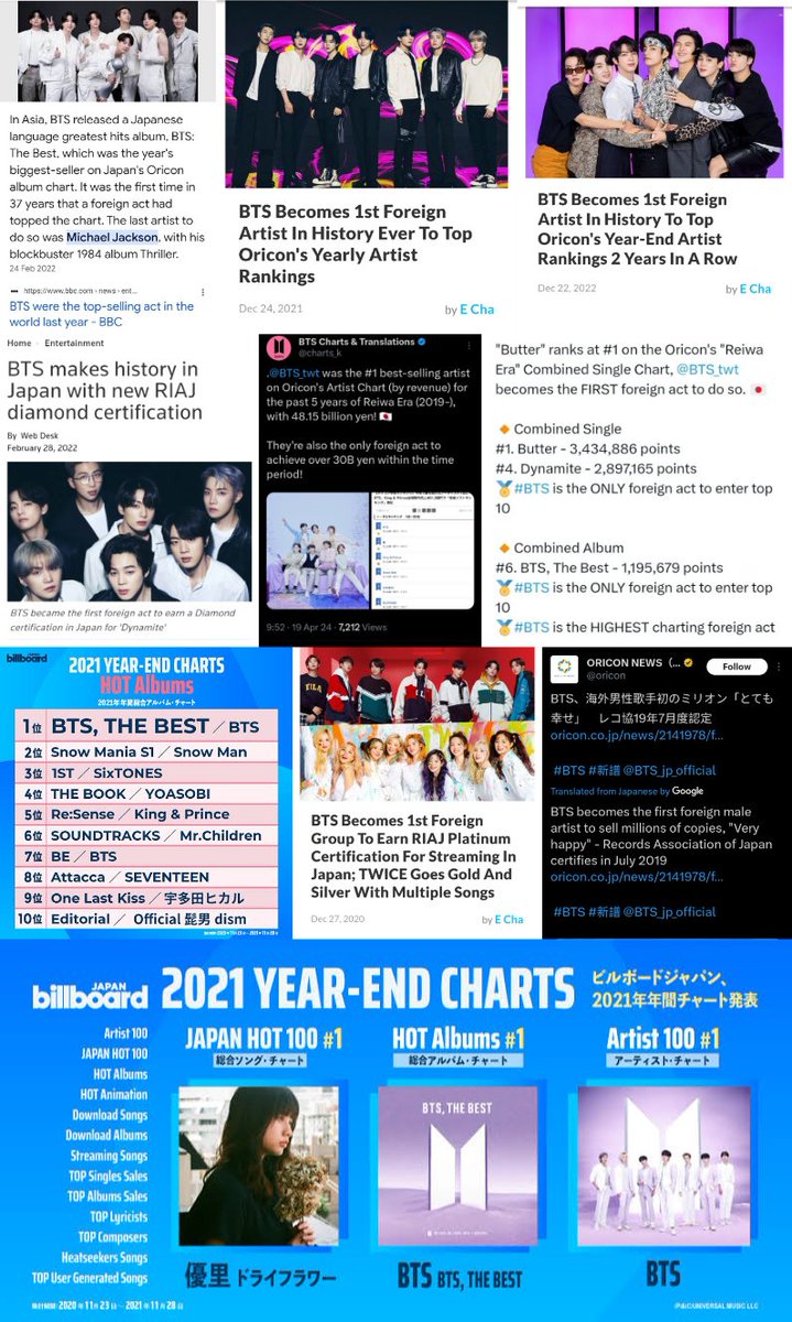 BE LOUD Abt BTS's Japan Achievements As much as You are abt US Achievements 👇👇 🔸️FIRST Foreign Artist To Top REIWA ERA (5 year Chart 2019-2024) with 48B Yen 🔸️Only Foreign Artist To Get 30B Yen On REIWA ERA 🔸️FIRST Foreign Artist To Top Oricon Album Chart Since…