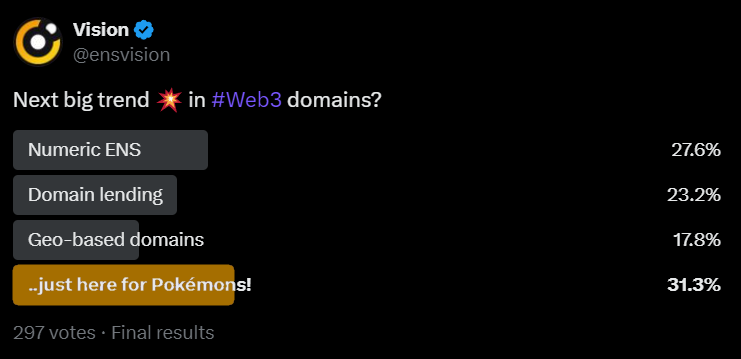 Vision.eth (@ensvision) on Twitter photo GM #fam, it's official - Pokémons have taken over the #Web3!
To all who voted for the Pokés, I know your names, I see what you did there 👀😂
Gotta catch 'em all, right? 🔥
#pokemonENS #ENS <a href="/TrainerDAO/">Pokemon Trainer DAO</a> GM #fam, it's official - Pokémons have taken over the #Web3!
To all who voted for the Pokés, I know your names, I see what you did there 👀😂
Gotta catch 'em all, right? 🔥
#pokemonENS #ENS <a href="/TrainerDAO/">Pokemon Trainer DAO</a>