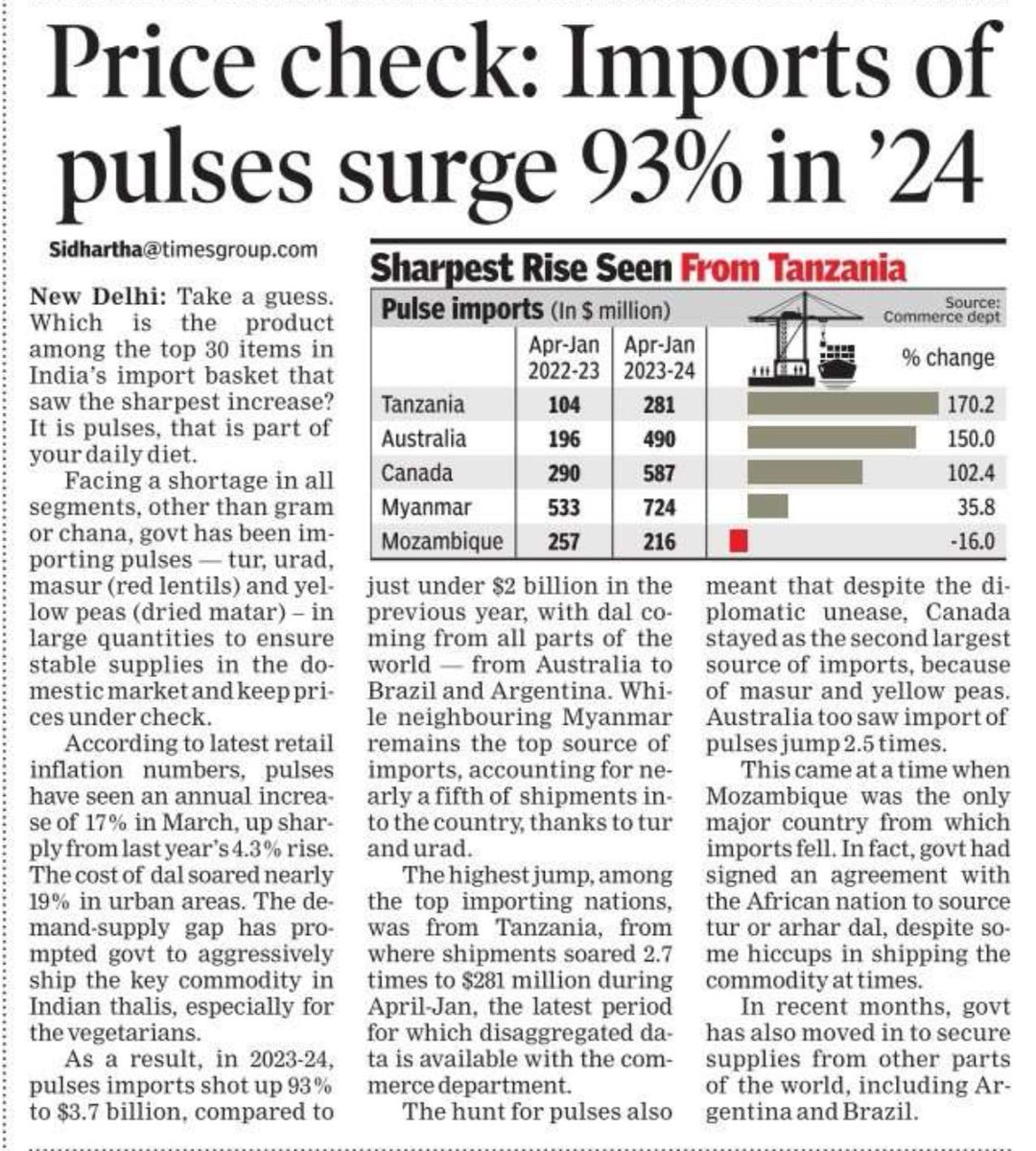 We will import pulses, but we will not assure MSP to farmers, we will will not give legal sanctity to Minimum Support Price, the same MSP, which Govt announces 2 times a year. Legal sanctity to MSP, will surely, encourage farmers to sow pulses, make us self sufficient @PMOIndia.