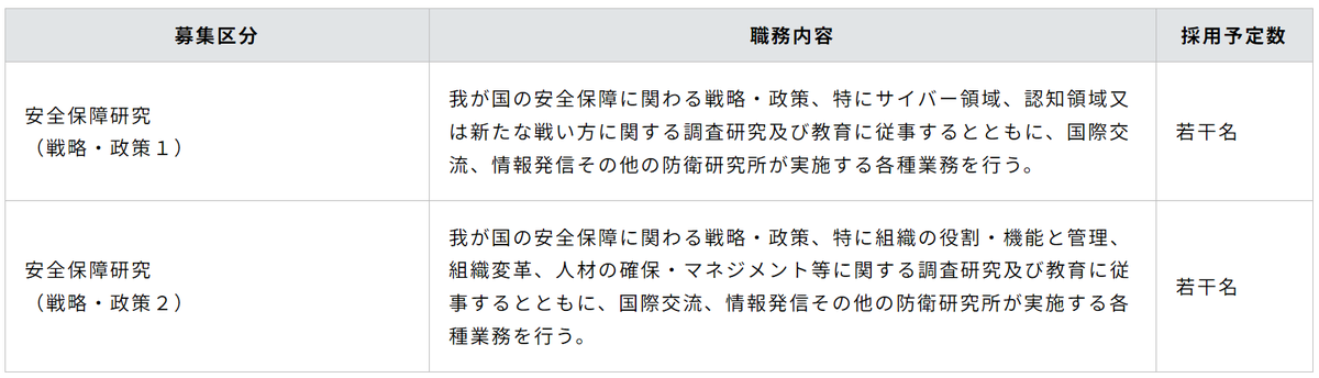 【研究職・採用情報】 防衛省防衛研究所では、研究職職員を募集しています。