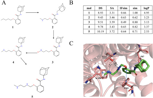 ITACA.SB (@itacasb) on Twitter photo #New #Article!
"DeLA-DrugSelf: Empowering Multi-Objective De Novo Design through SELFIES Molecular Representation"
sciencedirect.com/science/articl…
<a href="/IC_CNR/">Institute of Crystallography</a> <a href="/CNRsocial_/">CNR Consiglio Nazionale delle Ricerche</a> <a href="/mur_gov_/">Ministero dell'Università e della Ricerca</a> #PNRR #StructuralBiology #Science #New #Article!
"DeLA-DrugSelf: Empowering Multi-Objective De Novo Design through SELFIES Molecular Representation"
sciencedirect.com/science/articl…
<a href="/IC_CNR/">Institute of Crystallography</a> <a href="/CNRsocial_/">CNR Consiglio Nazionale delle Ricerche</a> <a href="/mur_gov_/">Ministero dell'Università e della Ricerca</a> #PNRR #StructuralBiology #Science