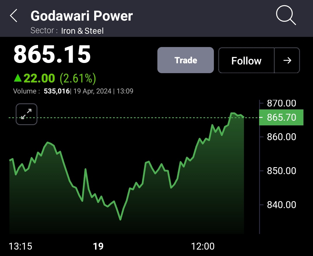 #GPIL 557 TO 868+🚀🚀 ALL UPSIDE PATTERN DONE ✅✅

FIRSTLY SUGGESTED AT 369 TO 868 🔥 ( 135% UP 🆙 2X ❤️

TODAY - +2% UP 

TOTAL - 55% ⬆️

MADE LOW 530